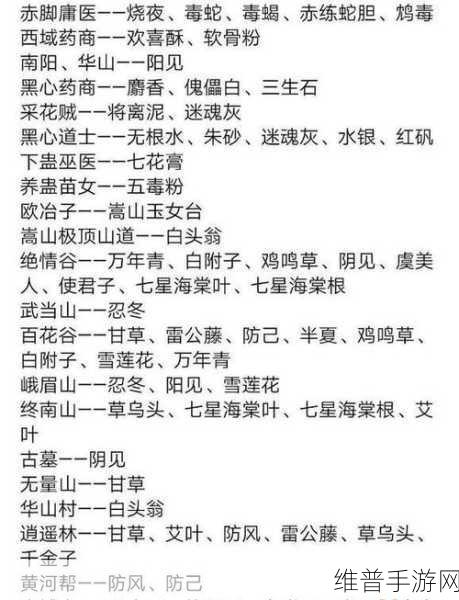 放置江湖,饰品材料获取秘籍大公开