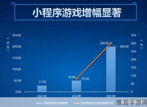 2023年b站推广新入口：手游玩家必看：2023年B站最新投放攻略【专题】