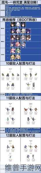 崩坏星穹铁道混沌回忆一晌荒宴 12 层通关秘籍