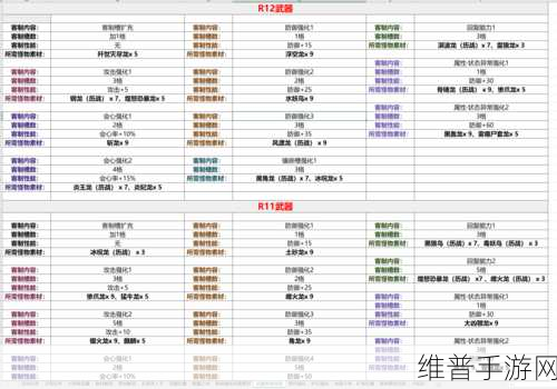 怪物猎人世界手游冰属性攻击强化技能全解析