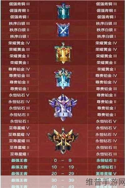 王者荣耀赛季什么时候结束：王者荣耀：本赛季结束时间一览【专题】