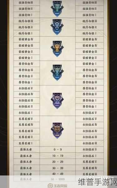2024王者s40什么时候开始：《王者荣耀》S40赛季更新时间一览【专题】