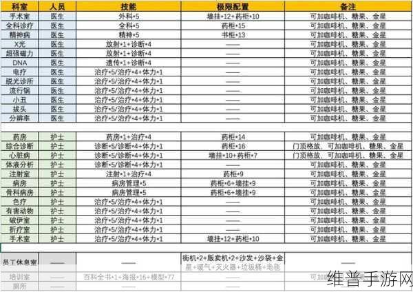 双点医院中文设置全攻略 轻松畅玩无阻碍