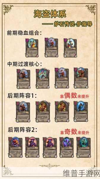 炉石传说酒馆战棋单机版，策略致胜全攻略