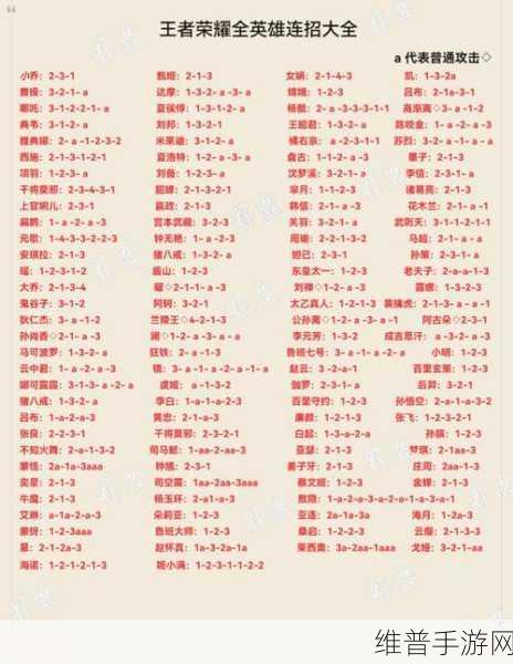 女生零基础畅玩王者荣耀秘籍