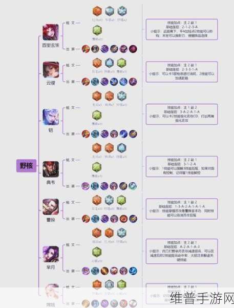 女生零基础畅玩王者荣耀秘籍