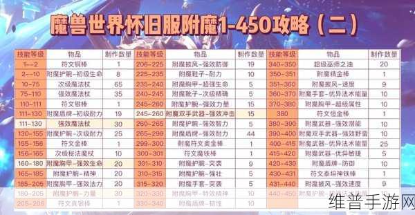 wlk80魔兽附魔最省钱攻略：魔兽世界：附魔大师养成记 - 省钱秘籍解锁！【专题】