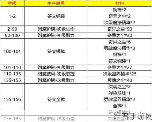wlk80魔兽附魔最省钱攻略：魔兽世界：附魔大师养成记 - 省钱秘籍解锁！【专题】
