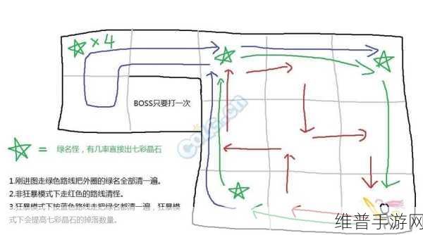 DNF 手游，侦探怀表获取全攻略