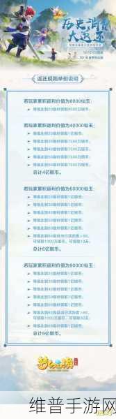 梦幻手游返利领取全攻略，你不可错过！