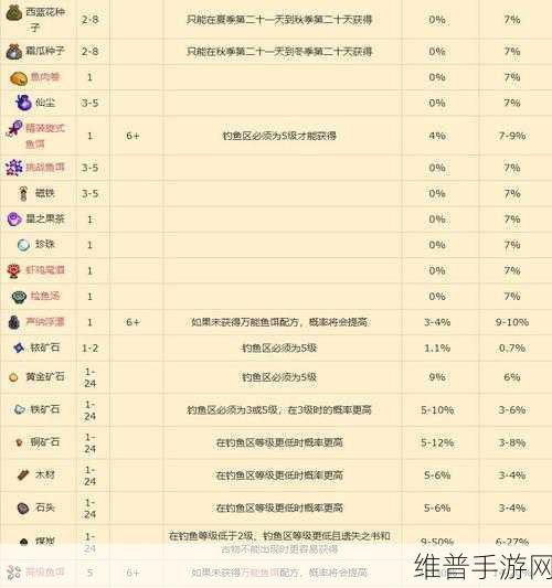 星露谷物语玉米收益的深度解析与策略指南