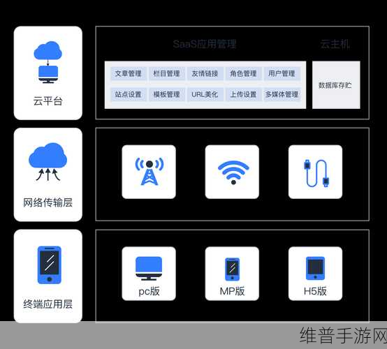 欧洲Windows VPS：欧服游戏加速专用云主机【专题】