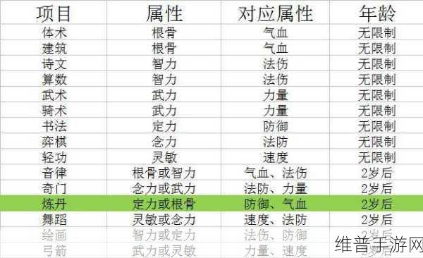 梦幻西游手游孩子养育全指南