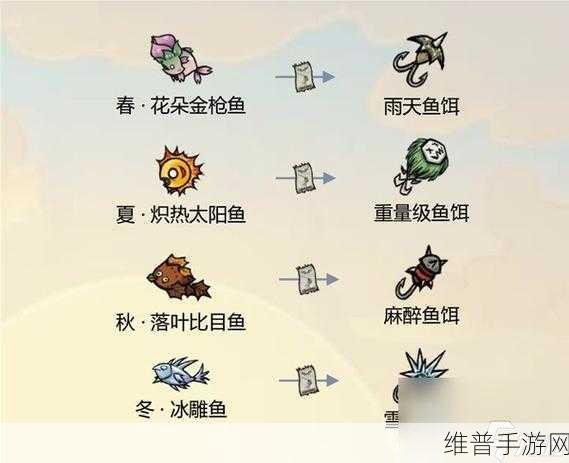 饥荒手游实用技巧大揭秘