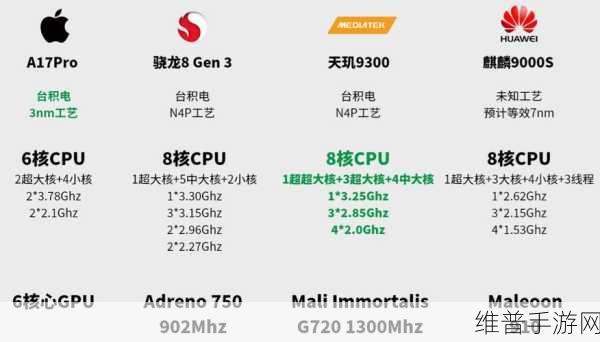 8gen3 跑分爆料：最新骁龙8Gen3性能实测：你的游戏能跑多快？【专题】
