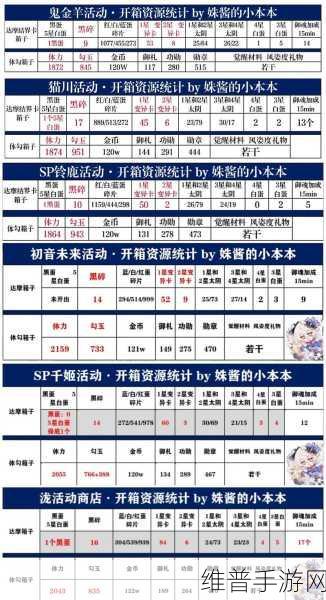 阴阳师鬼金羊获取秘籍大公开