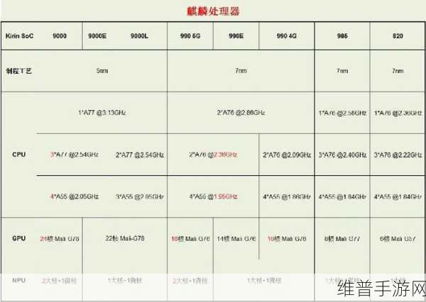 麒麟9000、9000E、9000S那个好：玩游戏选芯片：麒麟9000系列性能大对比【专题】