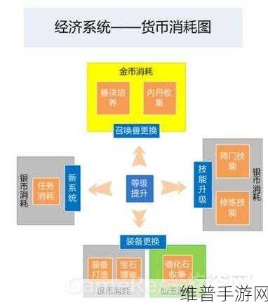 梦幻手游活力恢复全攻略，数据解析与技巧指南