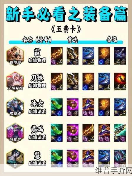 金铲铲波比阵容：金铲铲之战 ｜ 波比最强上分阵容推荐【专题】