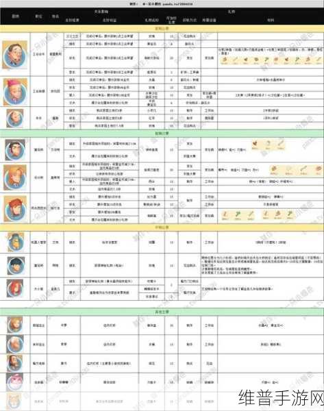 波西亚时光茶香气泡鱼羹烹饪秘籍大公开