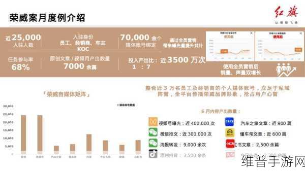 2023b站推广网：2023手游推广攻略大全【专题】