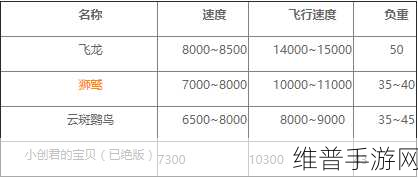 2021 创造与魔法，飞行坐骑兑换码获取秘籍