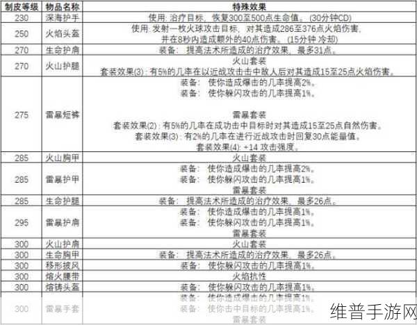 魔兽世界纪念服制皮 1-300 省钱秘籍大公开