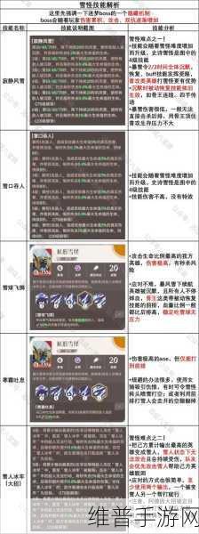 剑与远征迷梦奥格非无尽难度通关秘籍