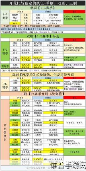 三国志战略版，高手进阶秘籍 队伍运用决胜千里