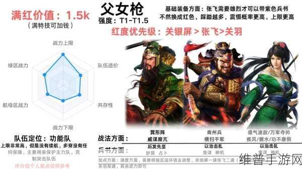 三国志战略版，高手进阶秘籍 队伍运用决胜千里
