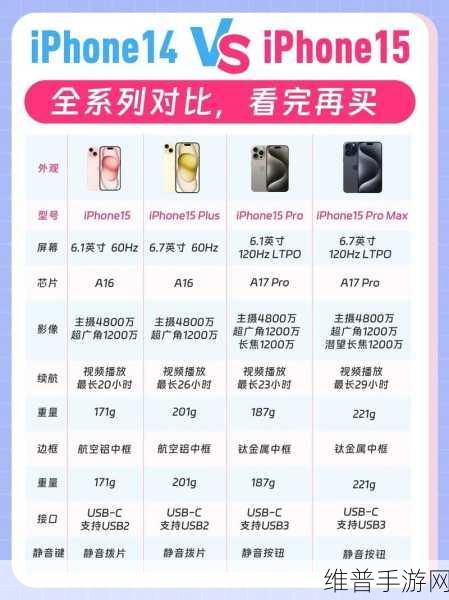 iphone14欧美日韩版本区别：各区服iPhone14对比：游戏玩家必看攻略【专题】