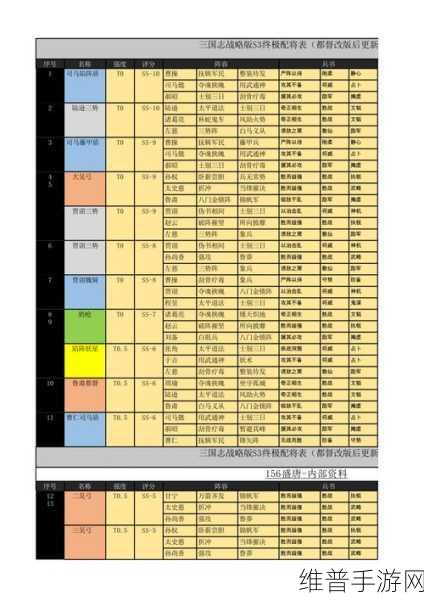 三国志战略版配将配战法全指南