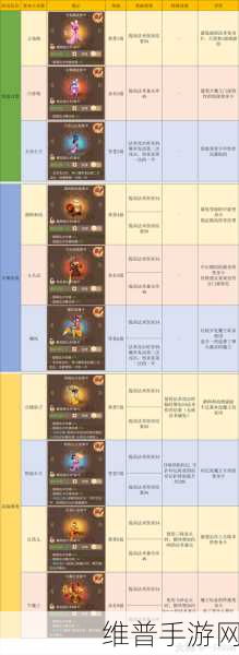 梦幻西游手游秘境魔王通关秘籍大揭秘