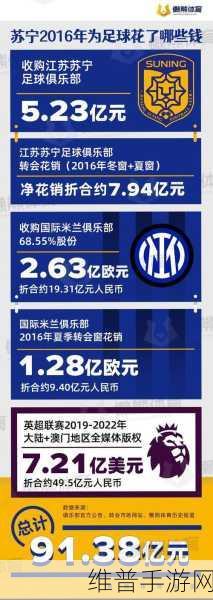 冠军中超球队管理秘籍大公开