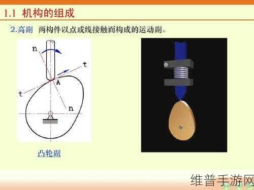 凸轮 自由 性别 管 西元:```【专题】