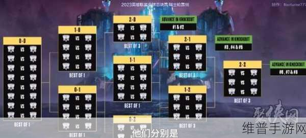 目前已确定的s13小组赛队伍:S13全球总决赛小组赛阵容速览【专题】