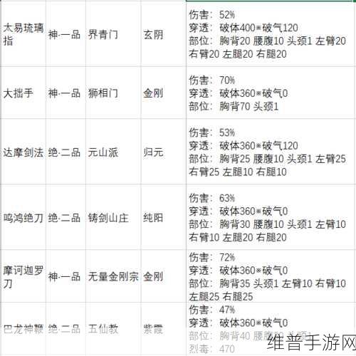 太吾绘卷璇女派技能全解析及功法效果一览