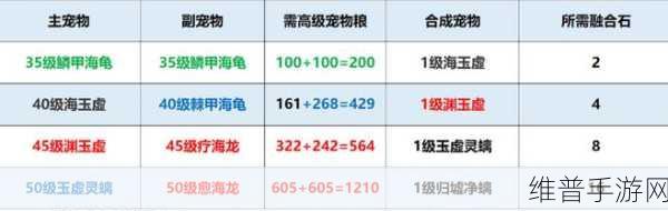 创造与魔法最新融合宠物图表全解析