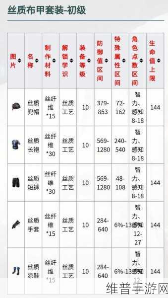 手游风法师毕业装备全解析