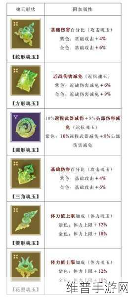 永劫无间手游近战魂玉的最佳选择攻略