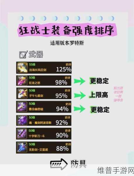 dnf男漫游毕业装备:DNF手游:男漫游最强装备攻略【专题】