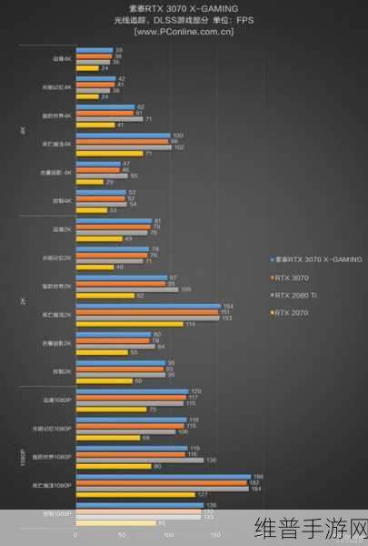 RTX550：光追大师550【专题】