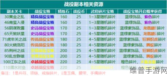 三国战纪，全新攻略与游戏更新全解析