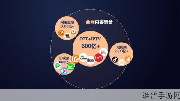 聚合黑科技破解vip：会员特权免费体验【专题】