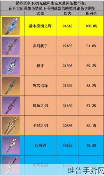 原神芙宁娜武器选择全攻略