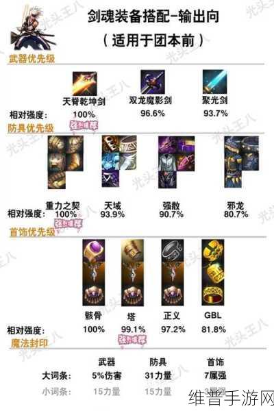 地下城与勇士手游鬼剑士 65 级毕业武器深度解析