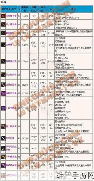 地下城与勇士手游鬼剑士 65 级毕业武器深度解析