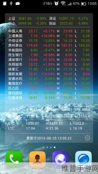 免费行情软件APP网站国外：全球股市实时行情追踪APP - 专业投资者首选【专题】