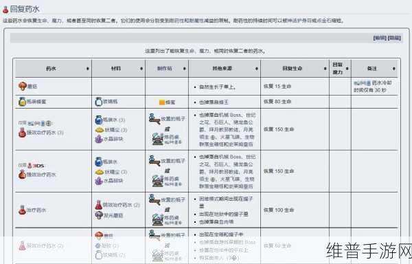 泰拉瑞亚装备合成秘籍大揭秘