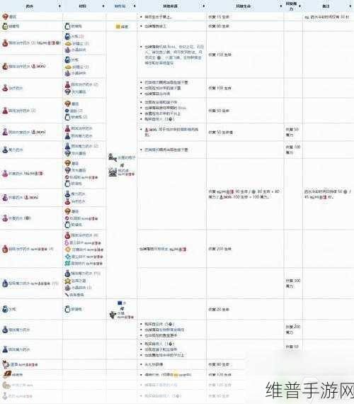 泰拉瑞亚装备合成秘籍大揭秘